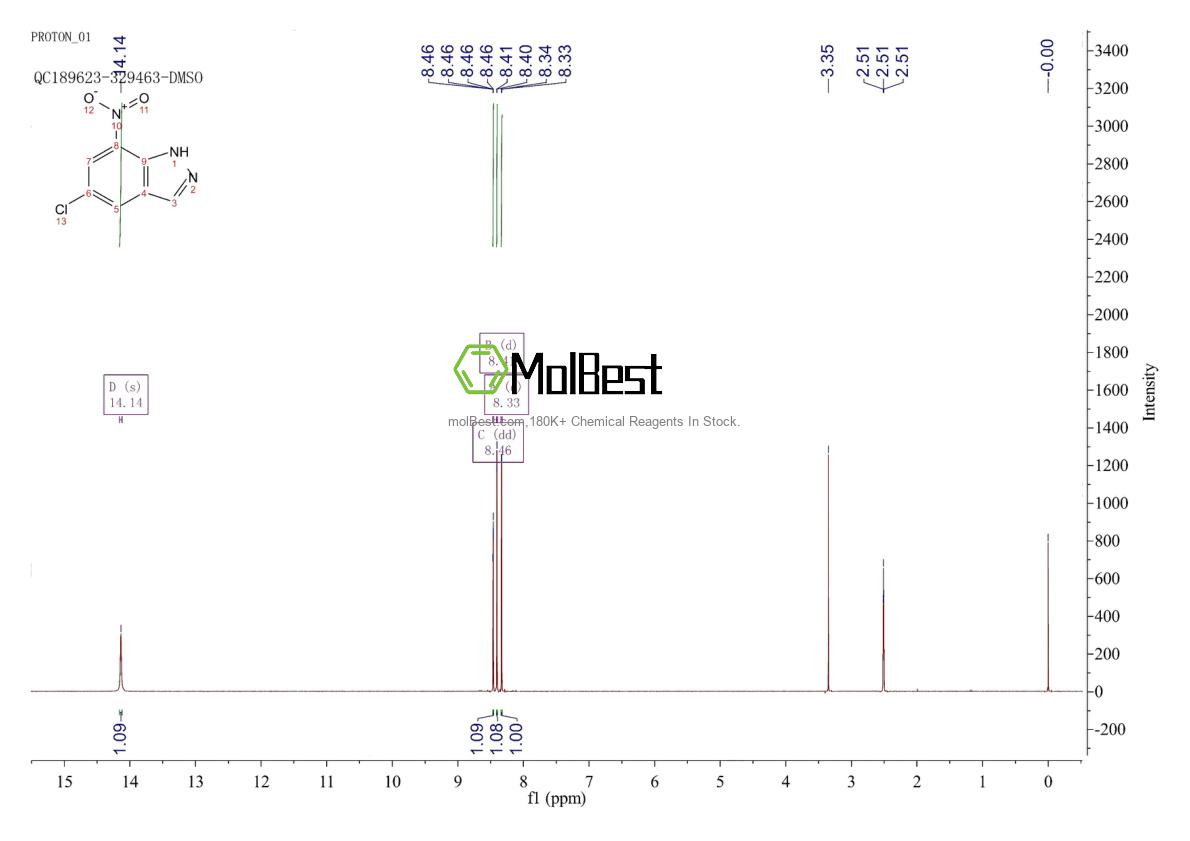 Physical sample testing spectrum (NMR) of 41926-18-5