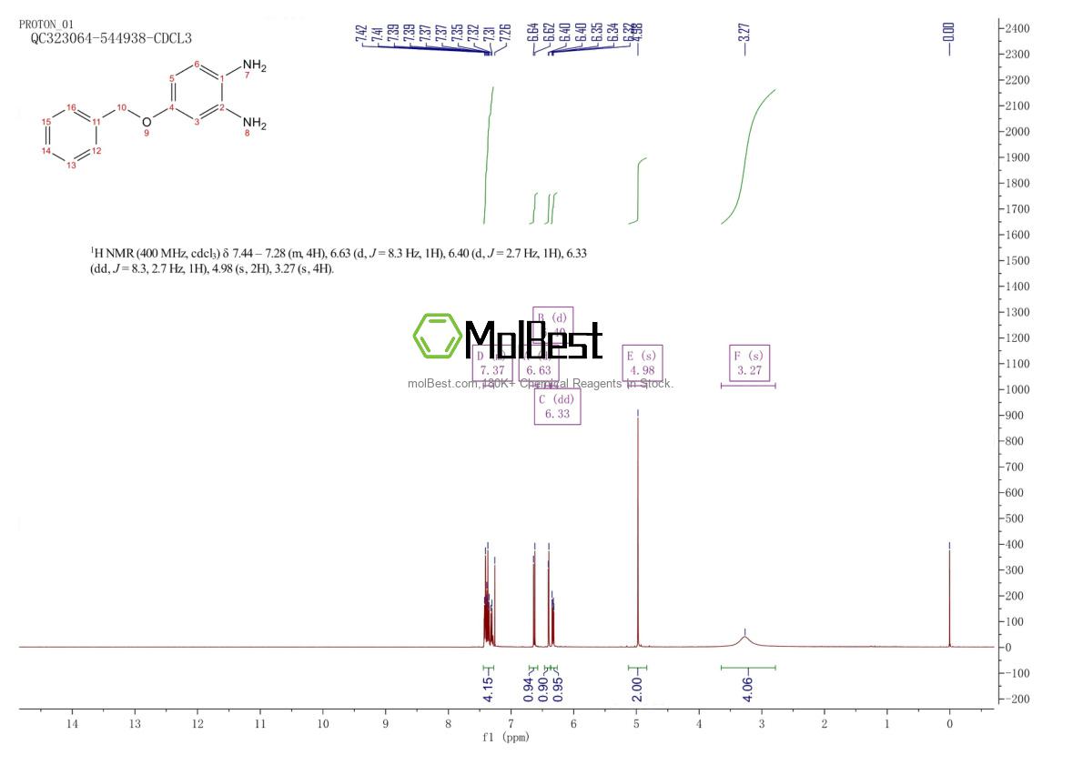 Physical sample testing spectrum (NMR) of 41927-17-7
