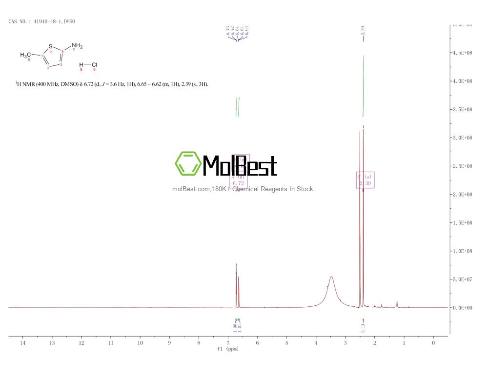 Physical sample testing spectrum (NMR) of 41940-48-1