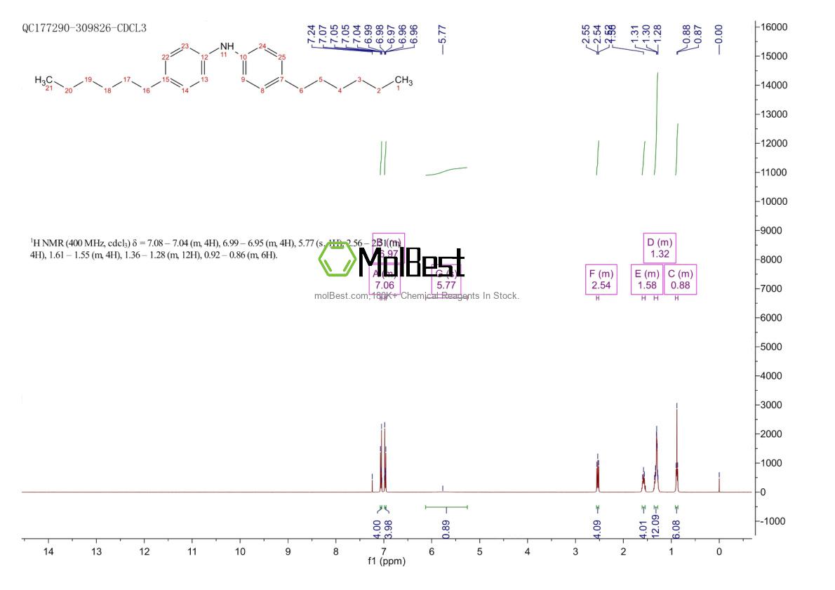 Physical sample testing spectrum (NMR) of 419566-33-9