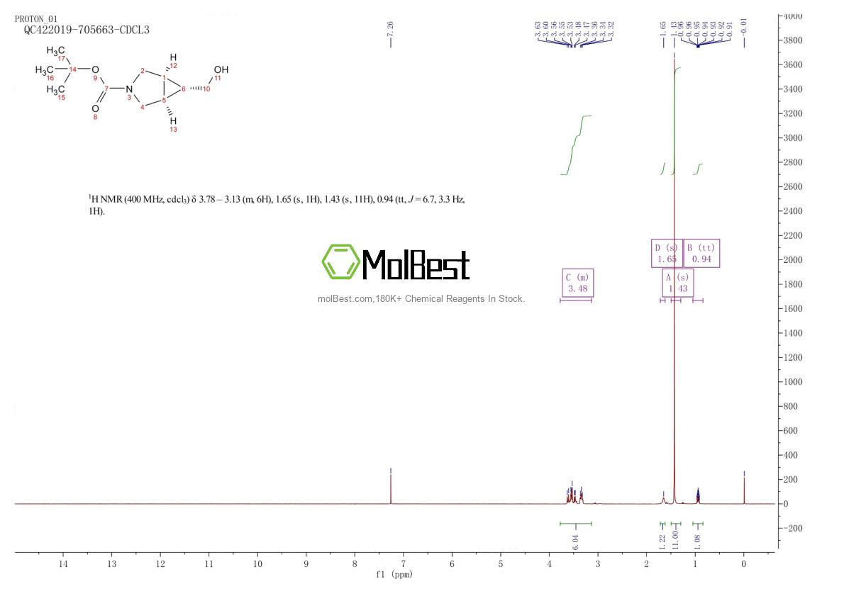 Physical sample testing spectrum (NMR) of 419572-18-2