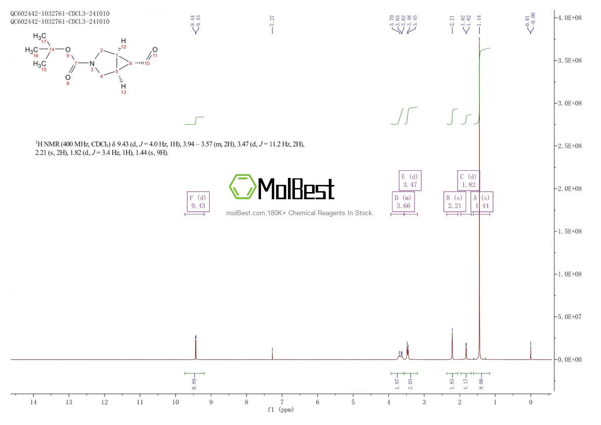 Physical sample testing spectrum (NMR) of 419572-19-3