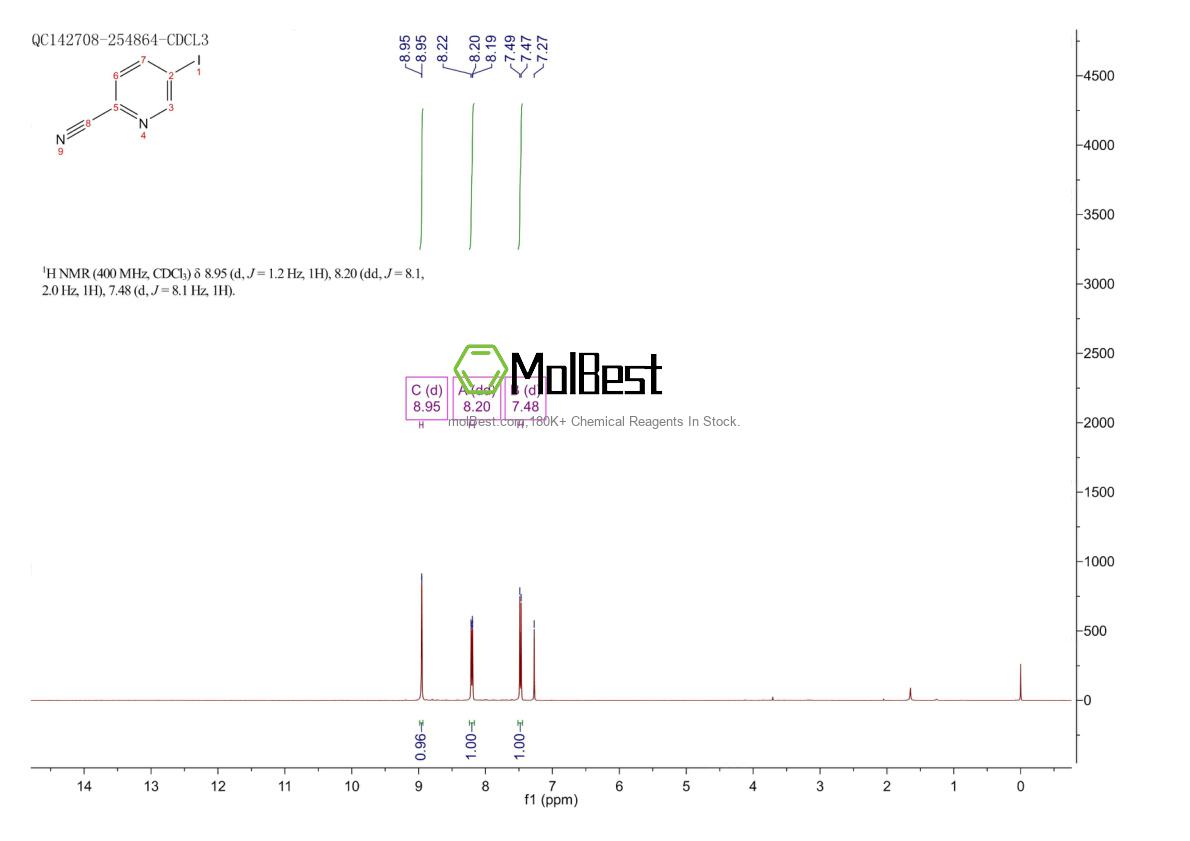 Physical sample testing spectrum (NMR) of 41960-47-8