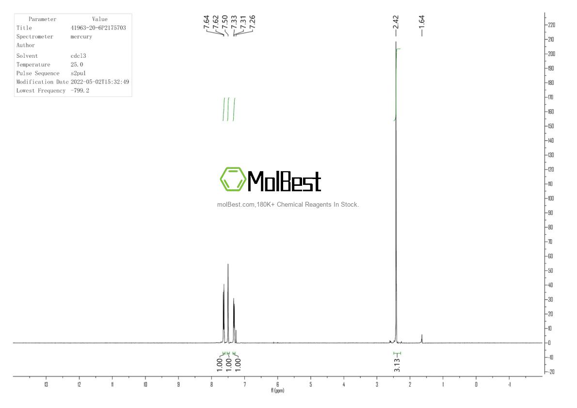 Physical sample testing spectrum (NMR) of 41963-20-6
