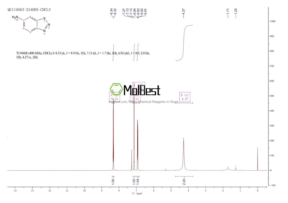 Physical sample testing spectrum (NMR) of 41972-62-7