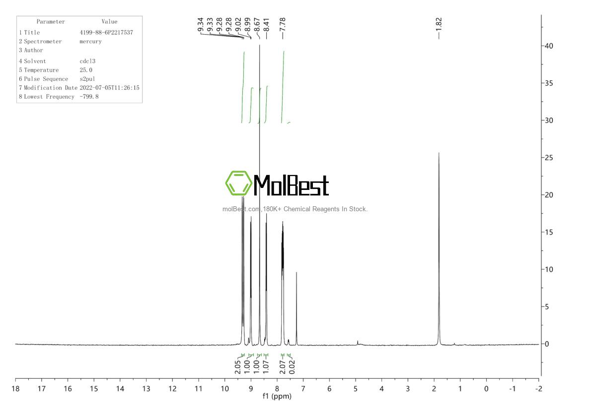 Espectro de teste de amostra física (NMR) de 4199-88-6