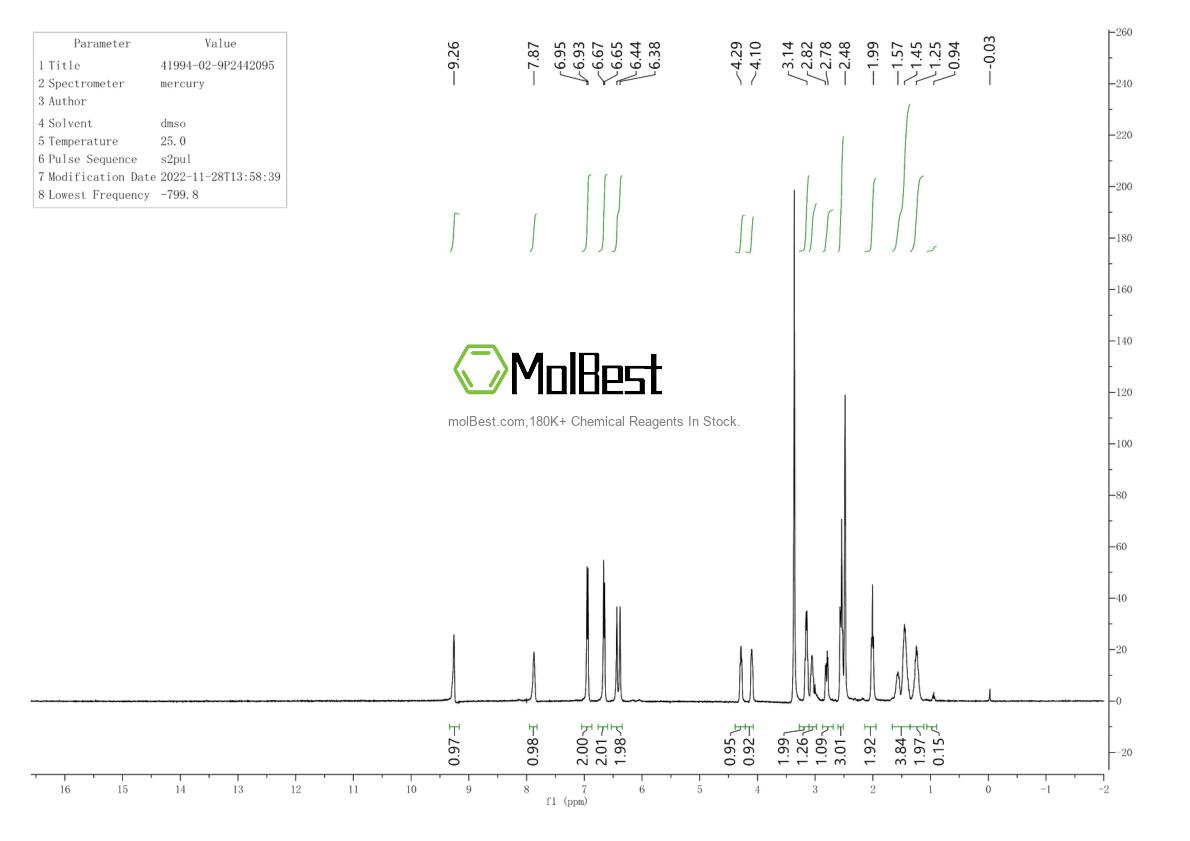 Physical sample testing spectrum (NMR) of 41994-02-9