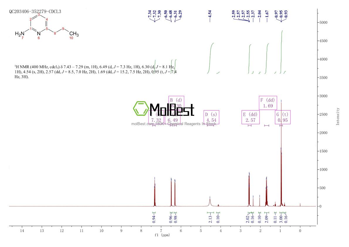 41995-29-3 fiziksel numune test spektrumu (NMR)