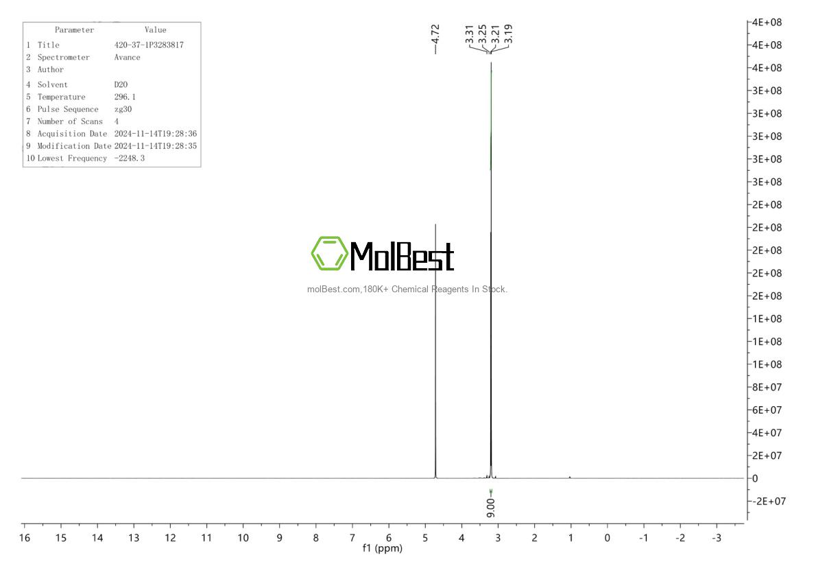 Physical sample testing spectrum (NMR) of 420-37-1