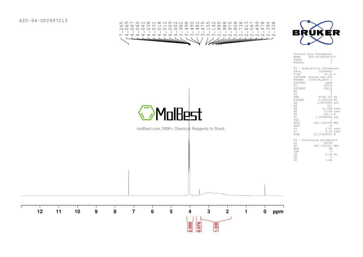 Physical sample testing spectrum (NMR) of 420-94-0