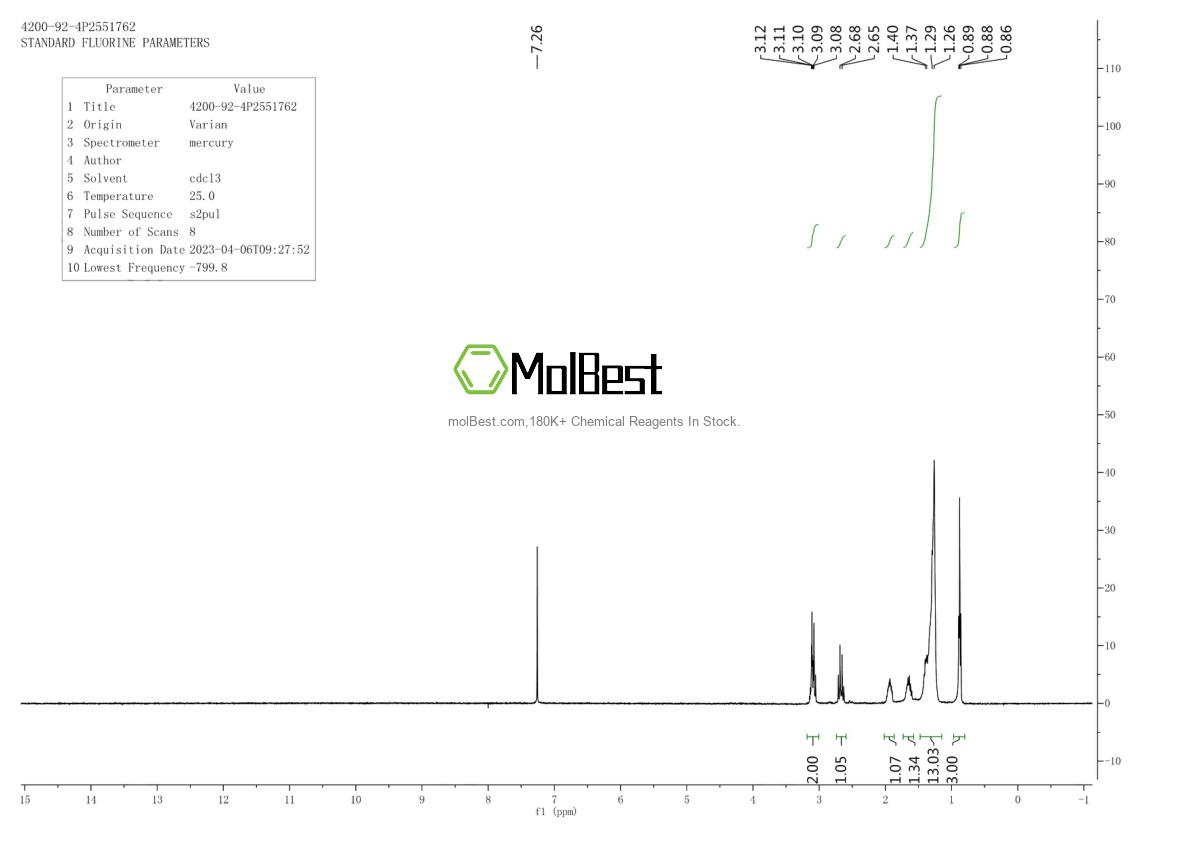 Спектр анализа физического образца (ЯМР) для 4200-92-4