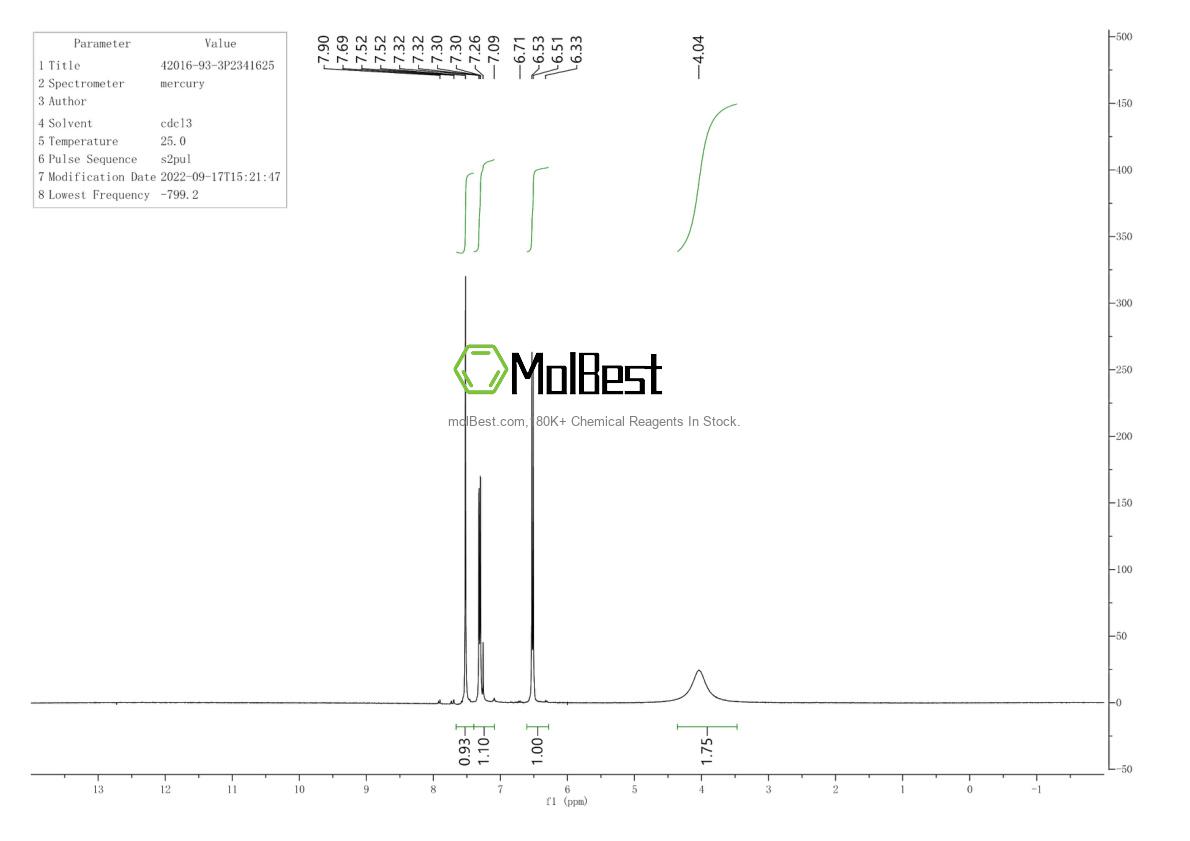 Physical sample testing spectrum (NMR) of 42016-93-3