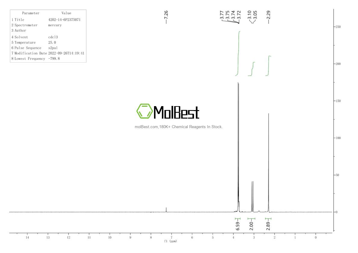 Physical sample testing spectrum (NMR) of 4202-14-6