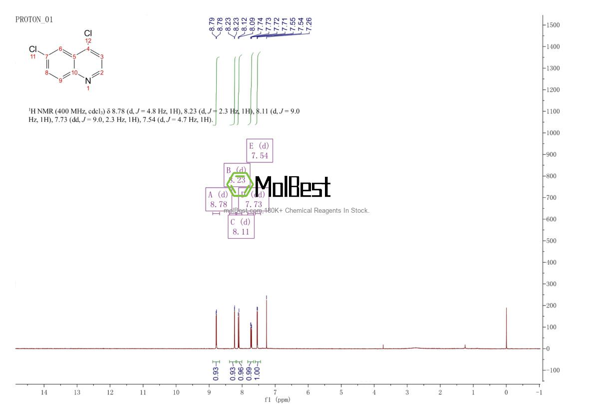 Physical sample testing spectrum (NMR) of 4203-18-3