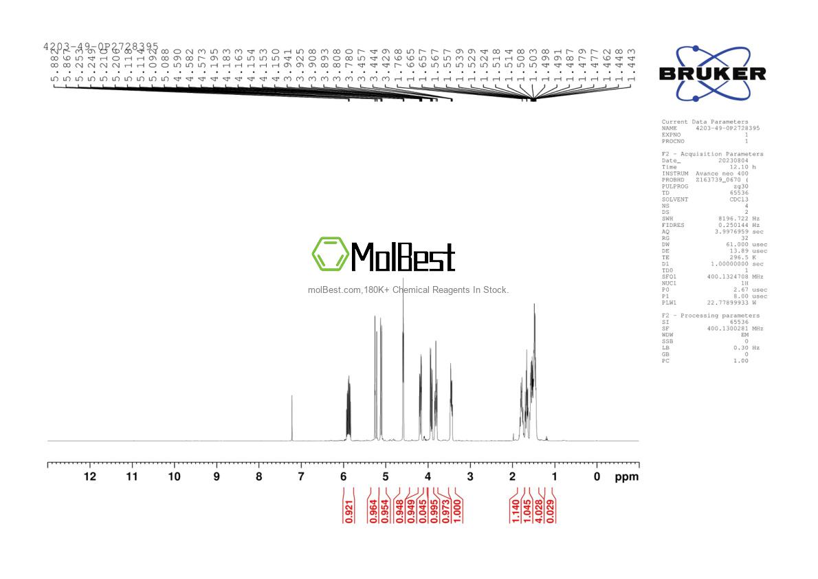 Physical sample testing spectrum (NMR) of 4203-49-0