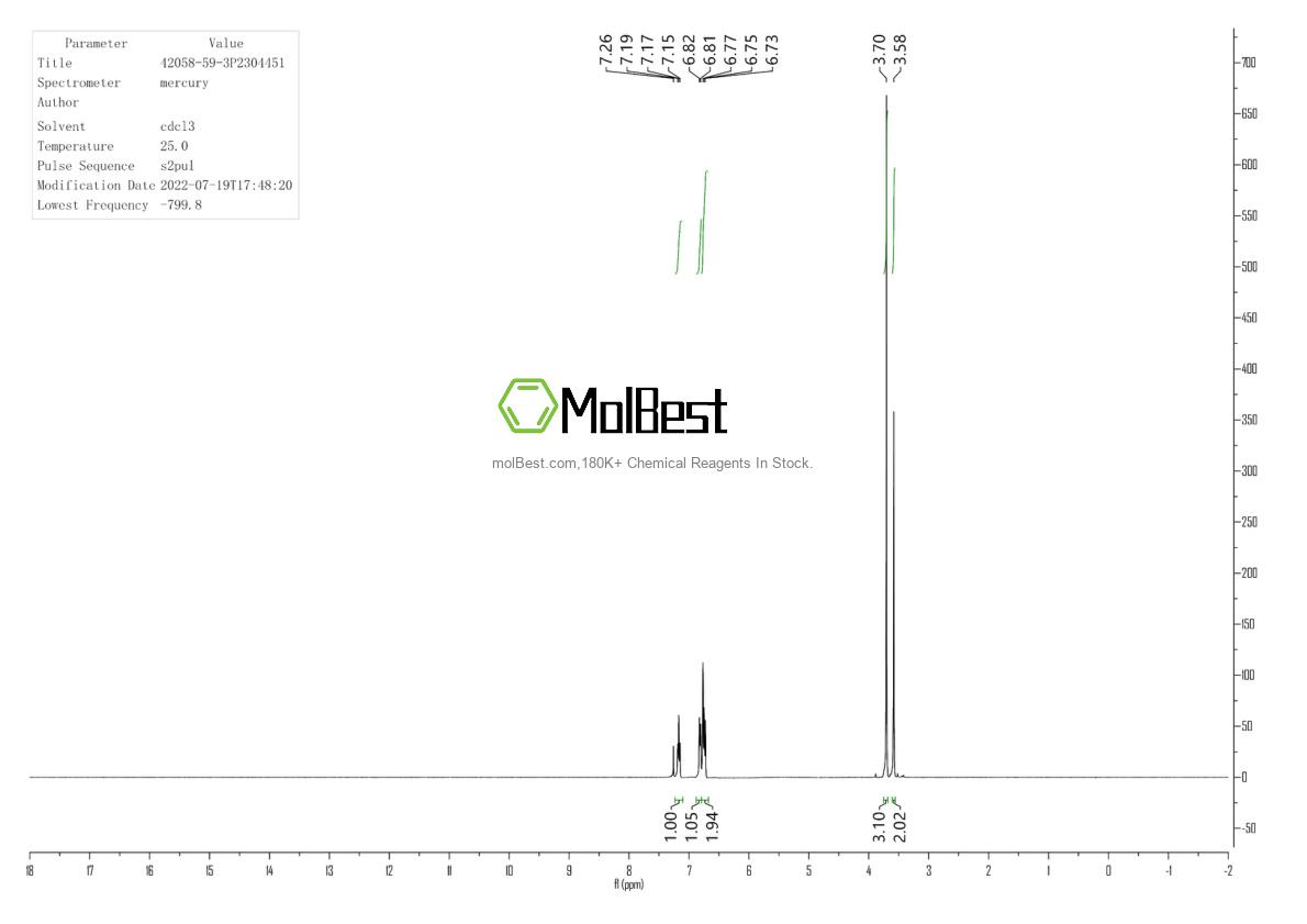 Physical sample testing spectrum (NMR) of 42058-59-3