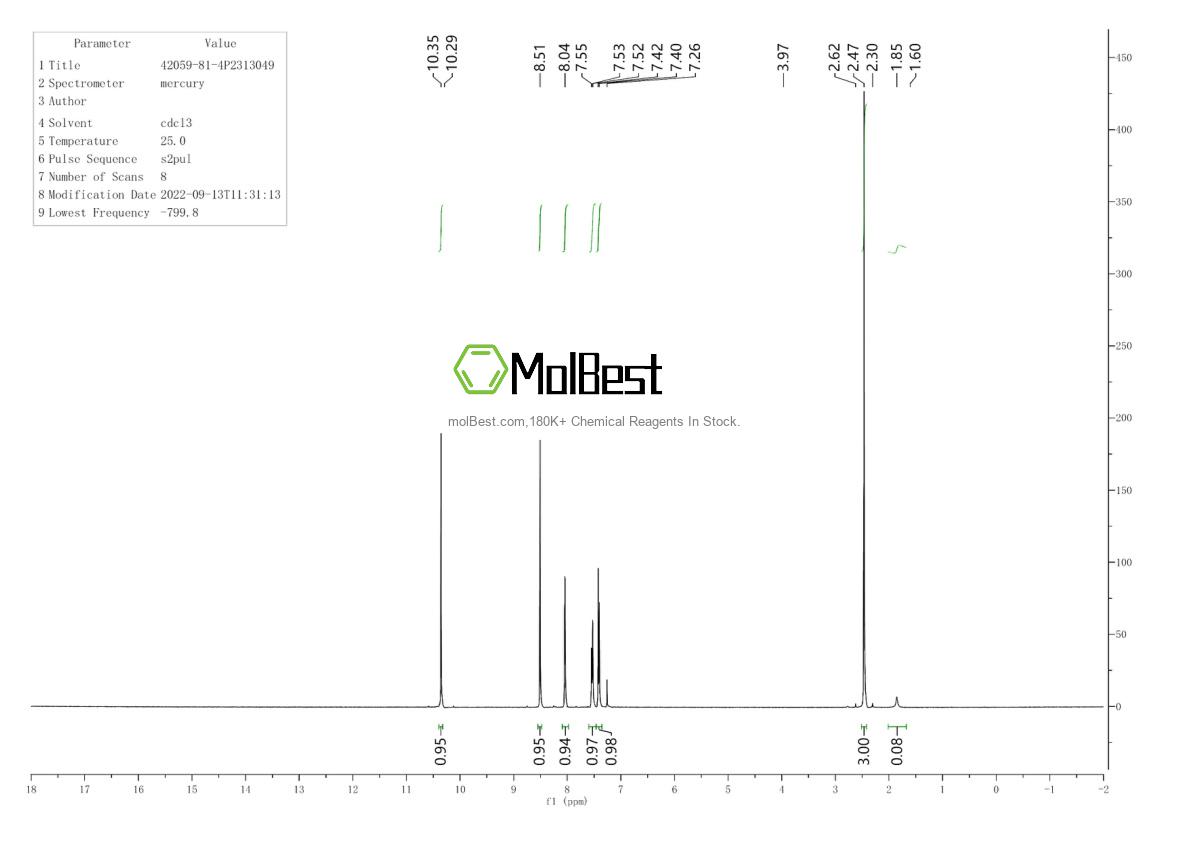 Physical sample testing spectrum (NMR) of 42059-81-4