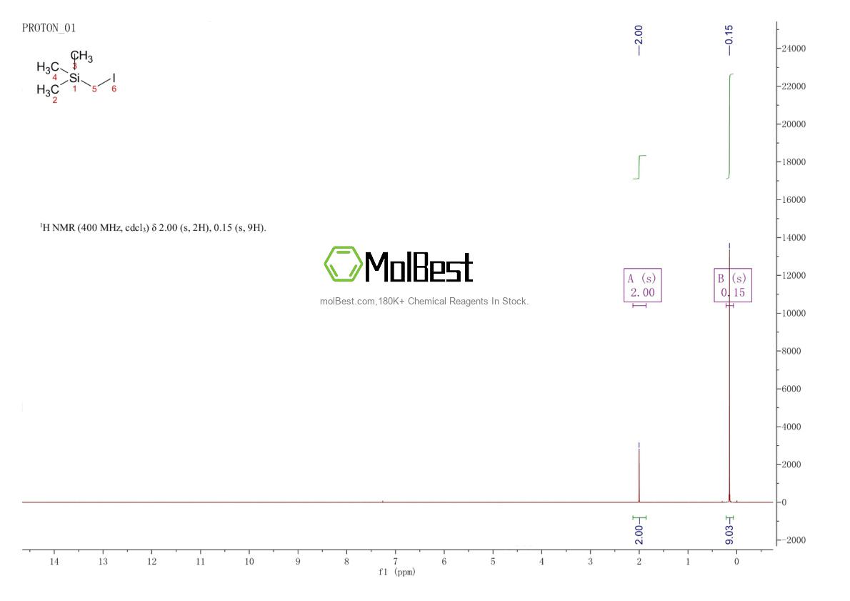 Physical sample testing spectrum (NMR) of 4206-67-1