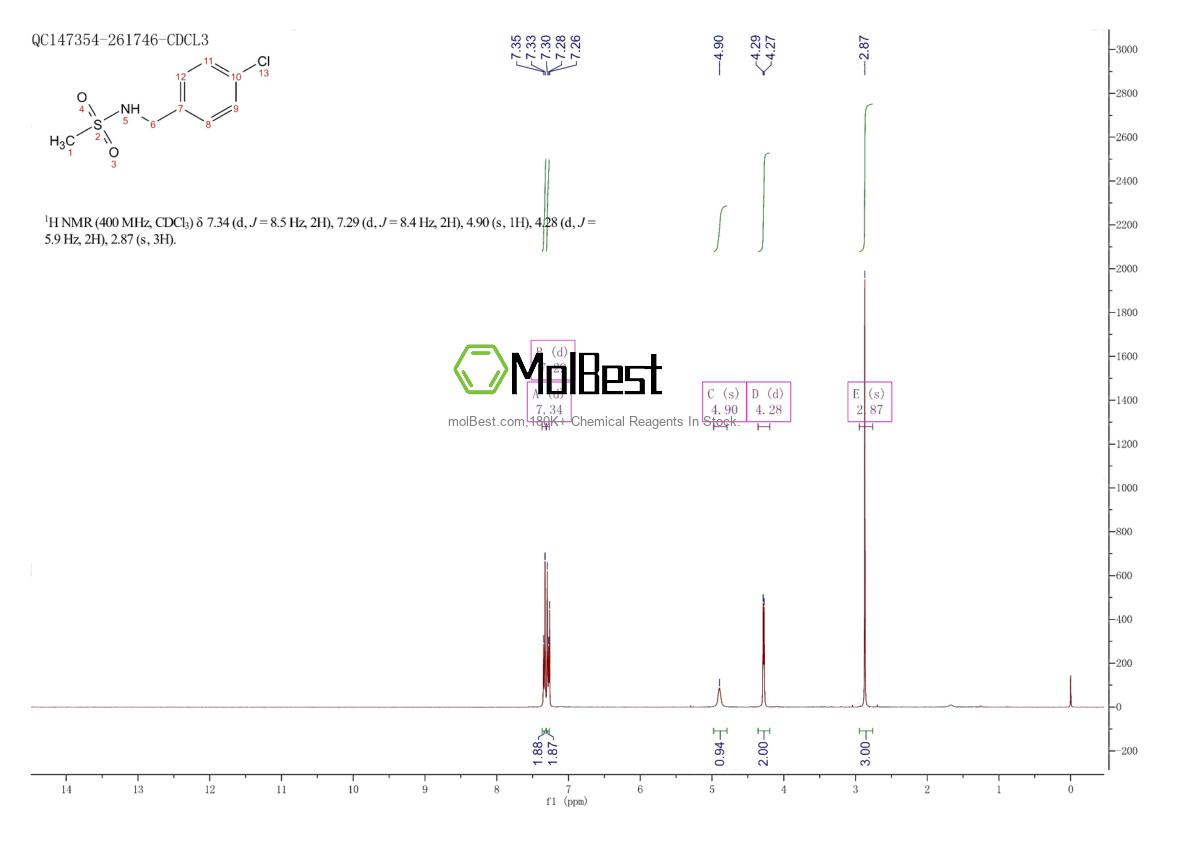 Physical sample testing spectrum (NMR) of 42060-30-0