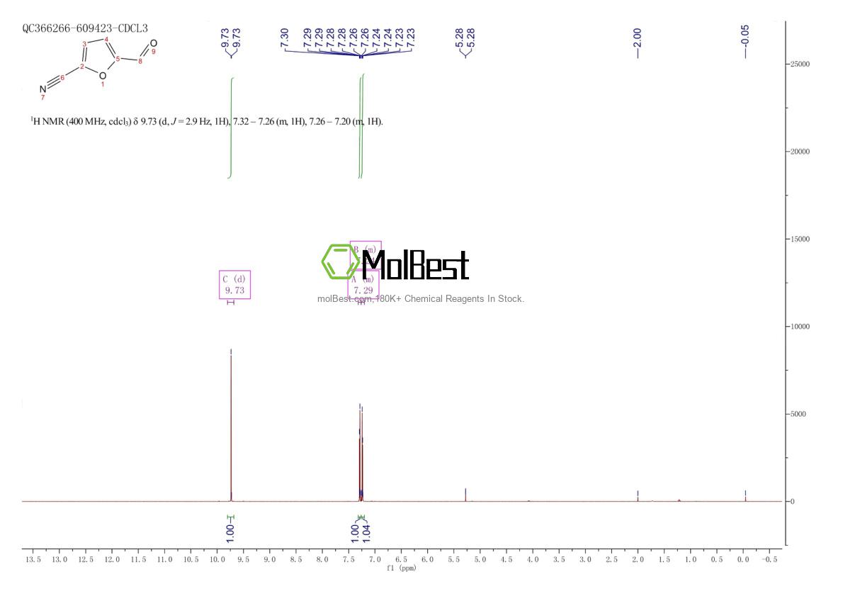 Espectro de teste de amostra física (NMR) de 42061-89-2