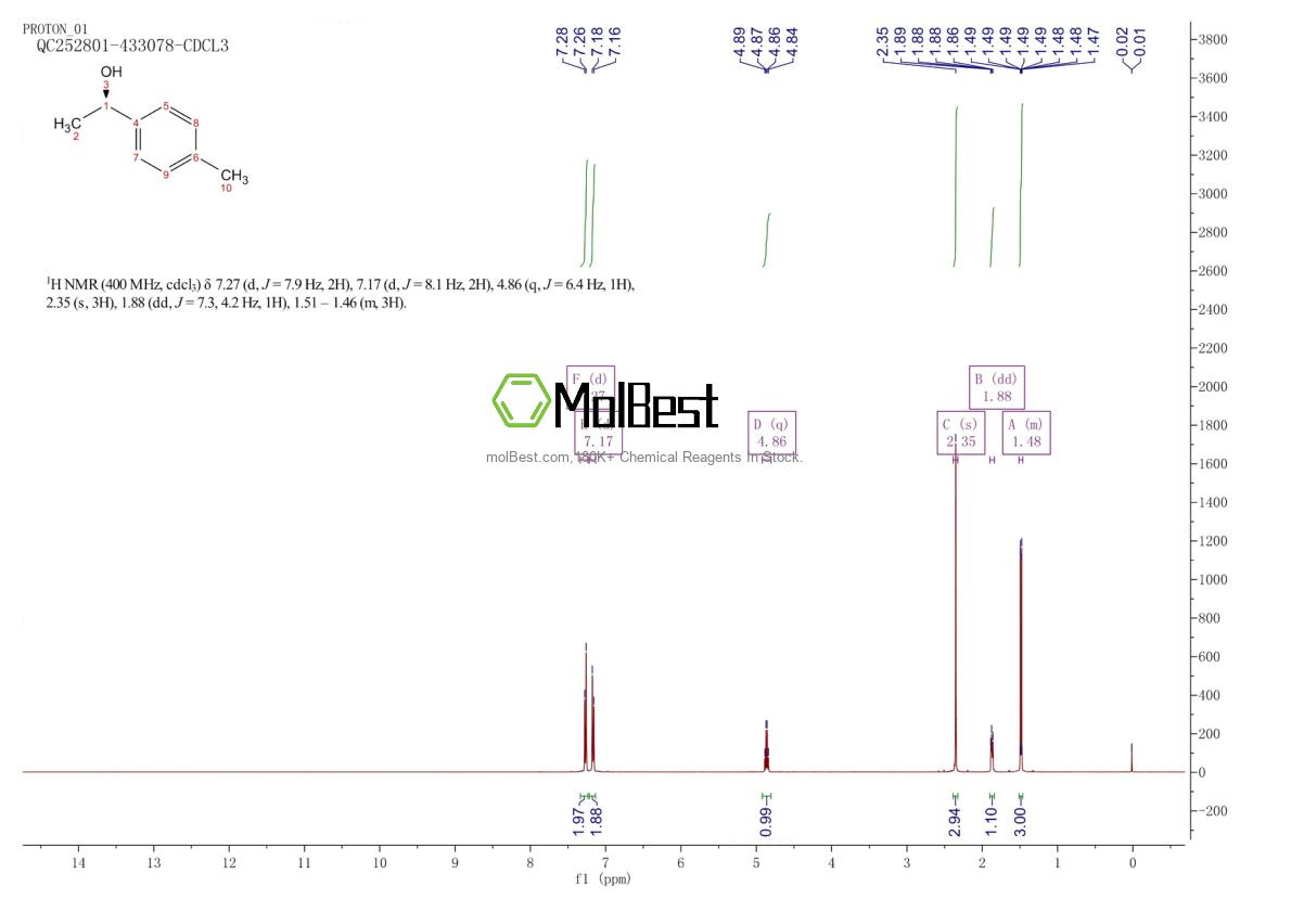 Espectro de teste de amostra física (NMR) de 42070-92-8