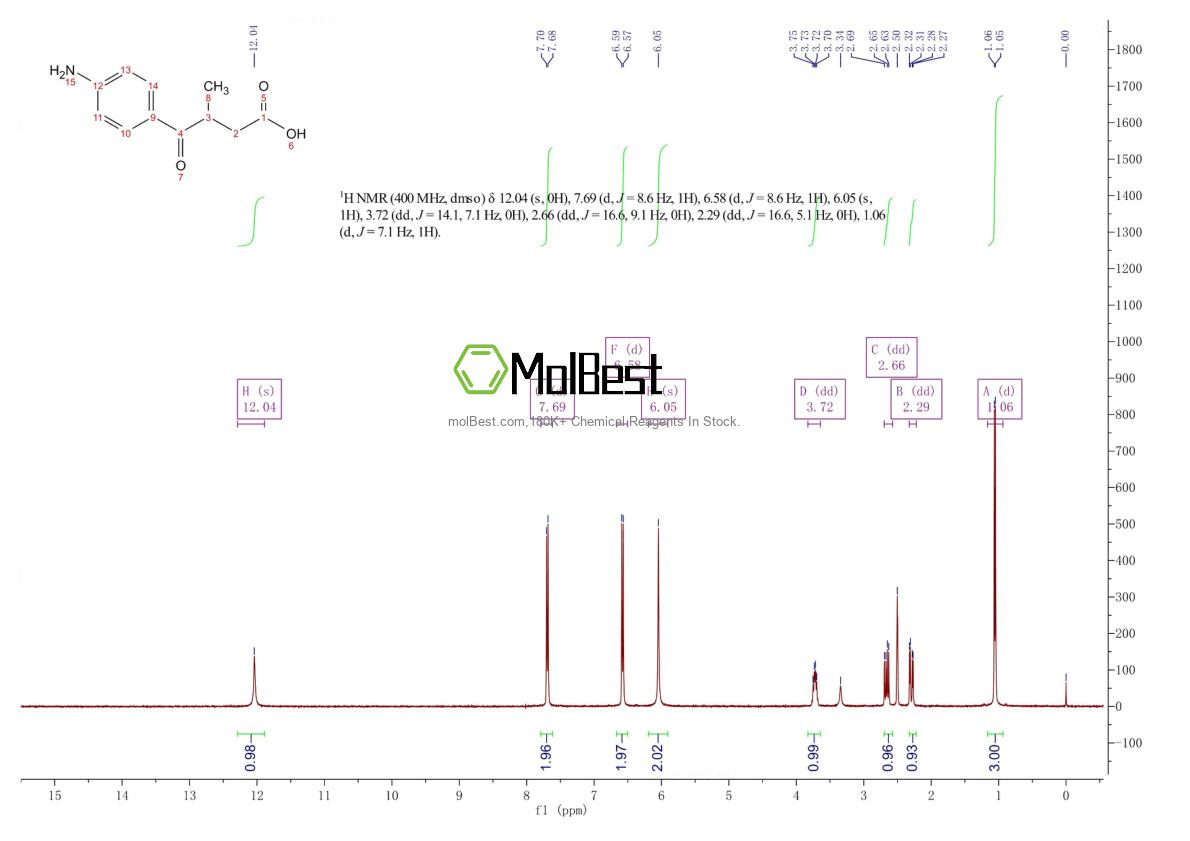Physical sample testing spectrum (NMR) of 42075-29-6