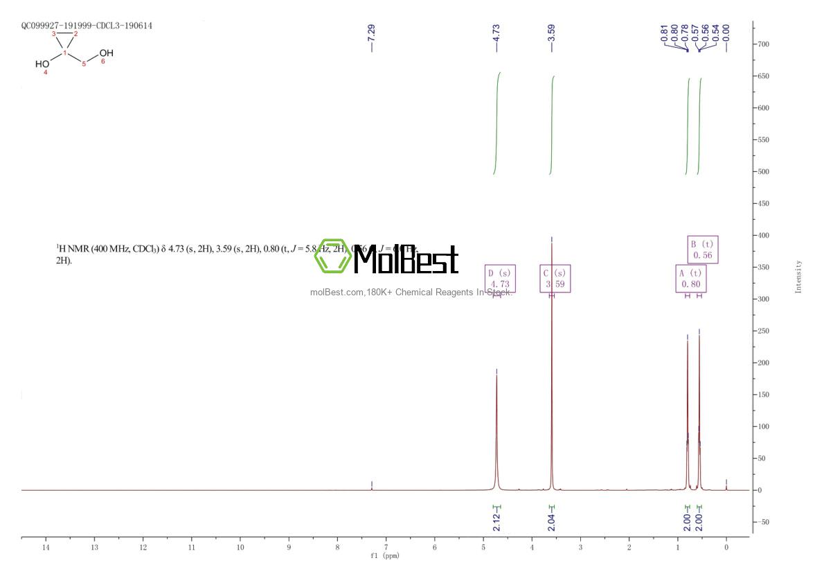 42082-92-8 fiziksel numune test spektrumu (NMR)