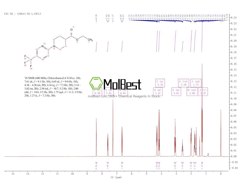 420844-59-3 fiziksel numune test spektrumu (NMR)