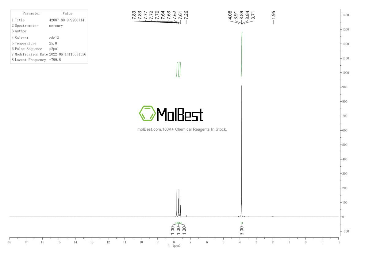 Physical sample testing spectrum (NMR) of 42087-80-9