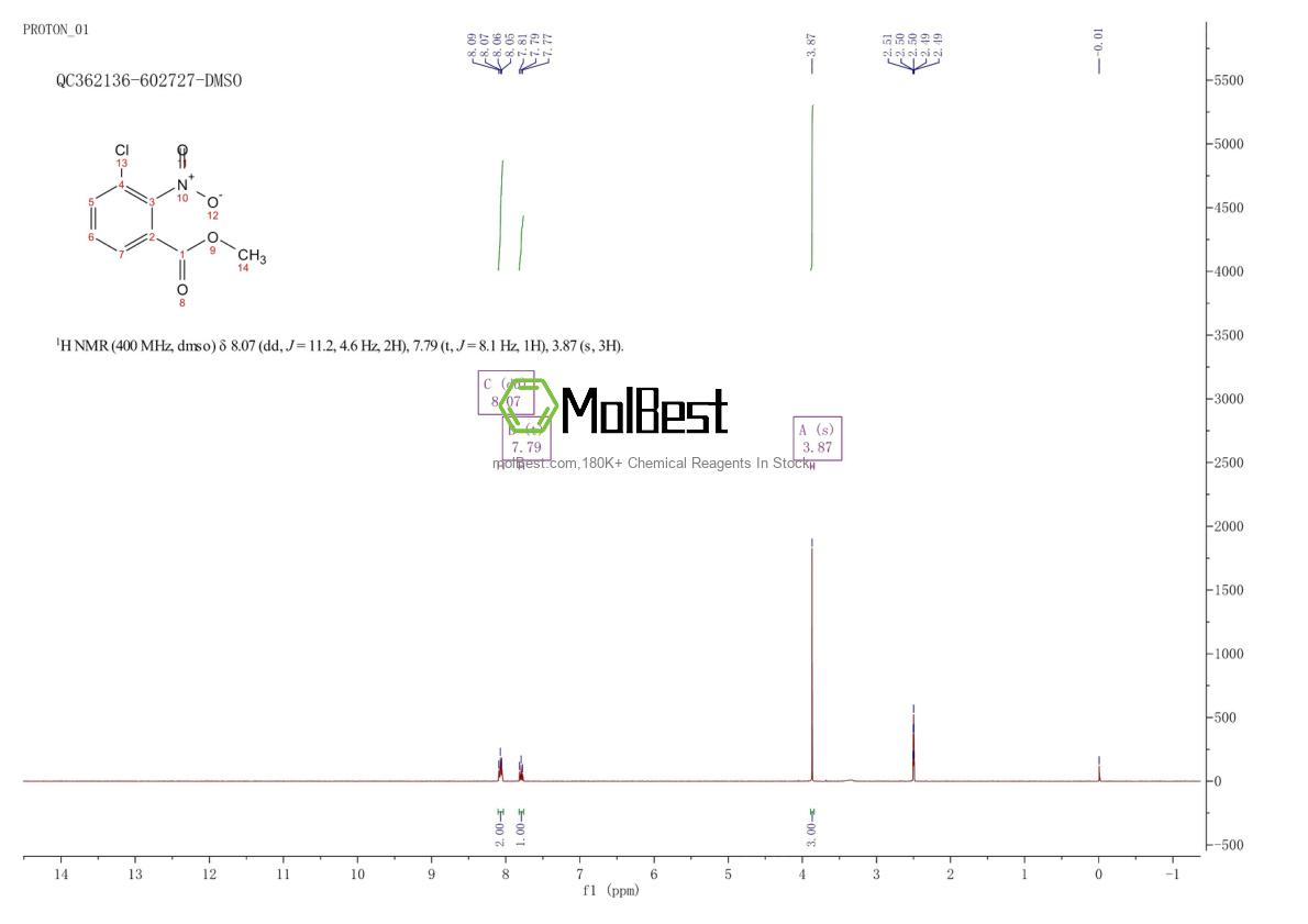 Espectro de teste de amostra física (NMR) de 42087-81-0