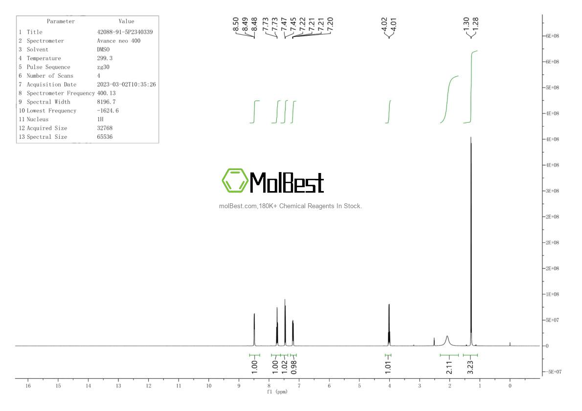 Physical sample testing spectrum (NMR) of 42088-91-5
