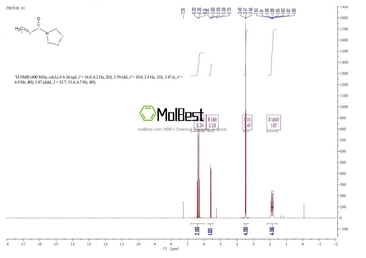 42104-70-1 fiziksel numune test spektrumu (NMR)