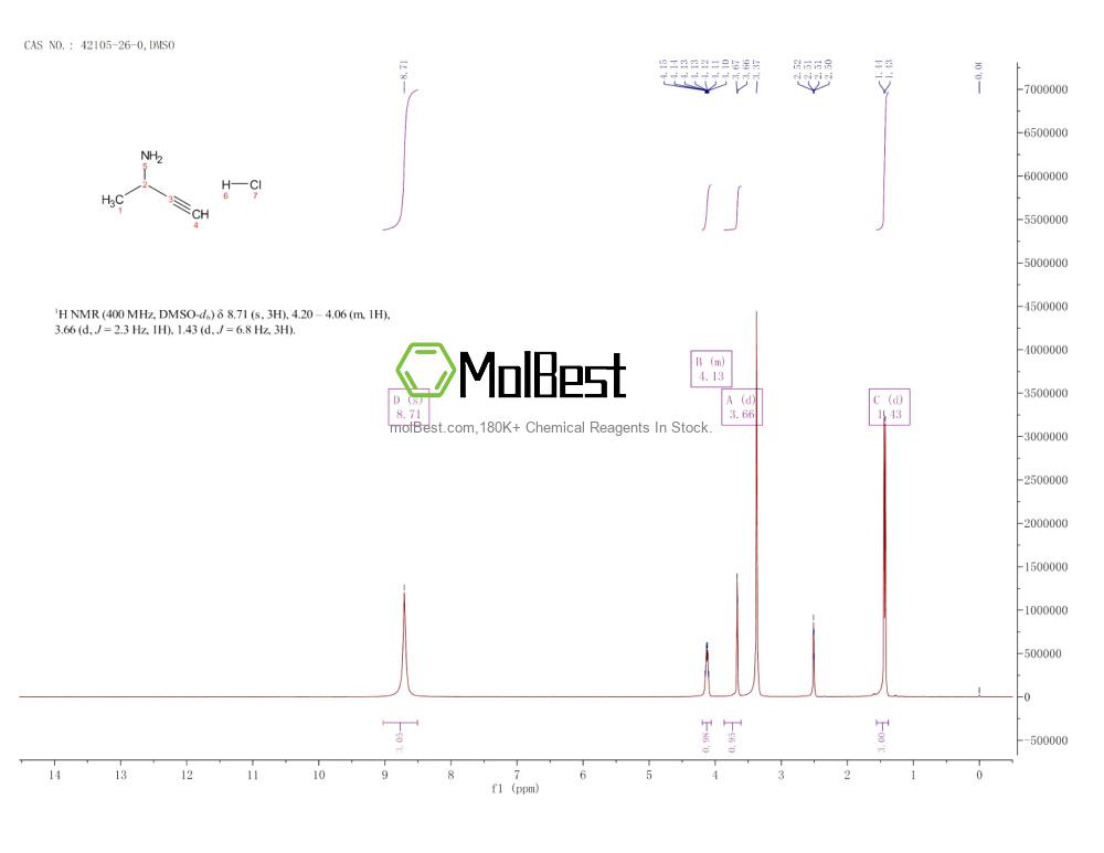 42105-26-0 fiziksel numune test spektrumu (NMR)