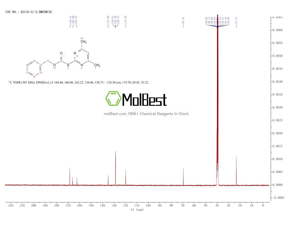 42116-21-2 fiziksel numune test spektrumu (NMR)
