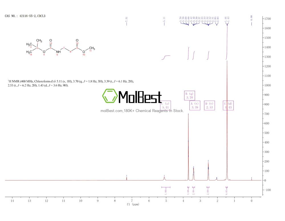 Espectro de teste de amostra física (NMR) de 42116-55-2
