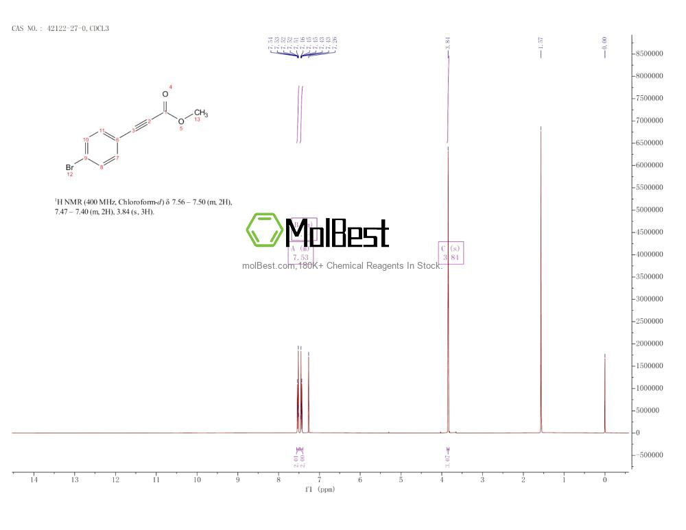 42122-27-0 fiziksel numune test spektrumu (NMR)