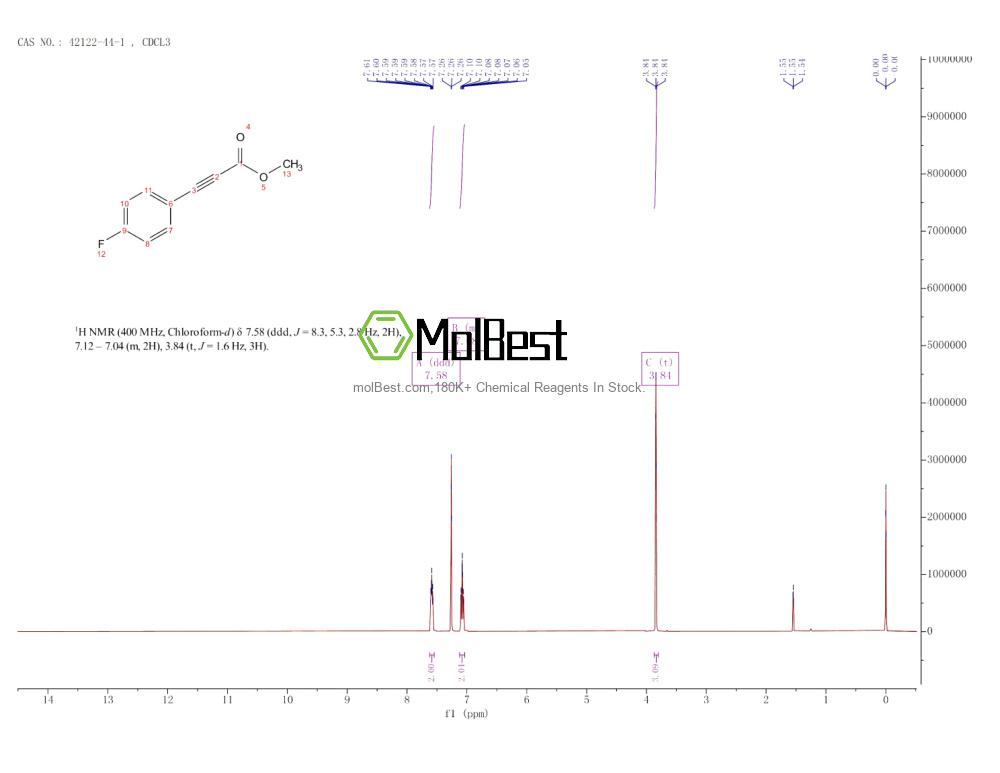 Espectro de teste de amostra física (NMR) de 42122-44-1