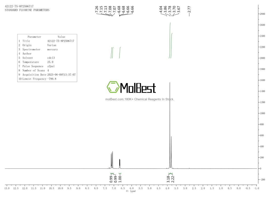 Physical sample testing spectrum (NMR) of 42122-75-8