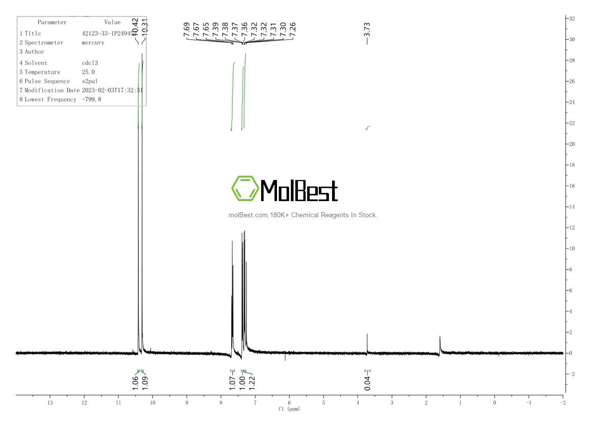 42123-33-1 fiziksel numune test spektrumu (NMR)