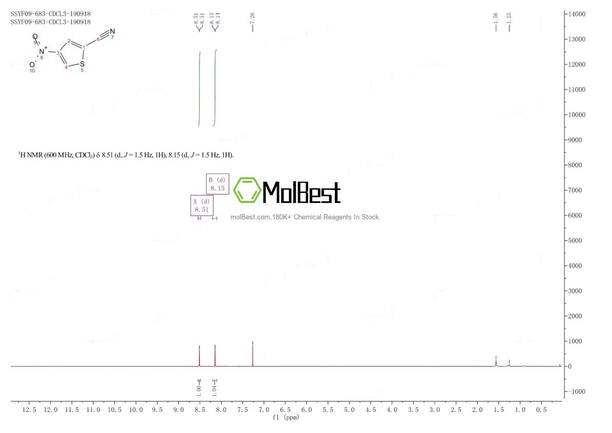 Physical sample testing spectrum (NMR) of 42137-24-6