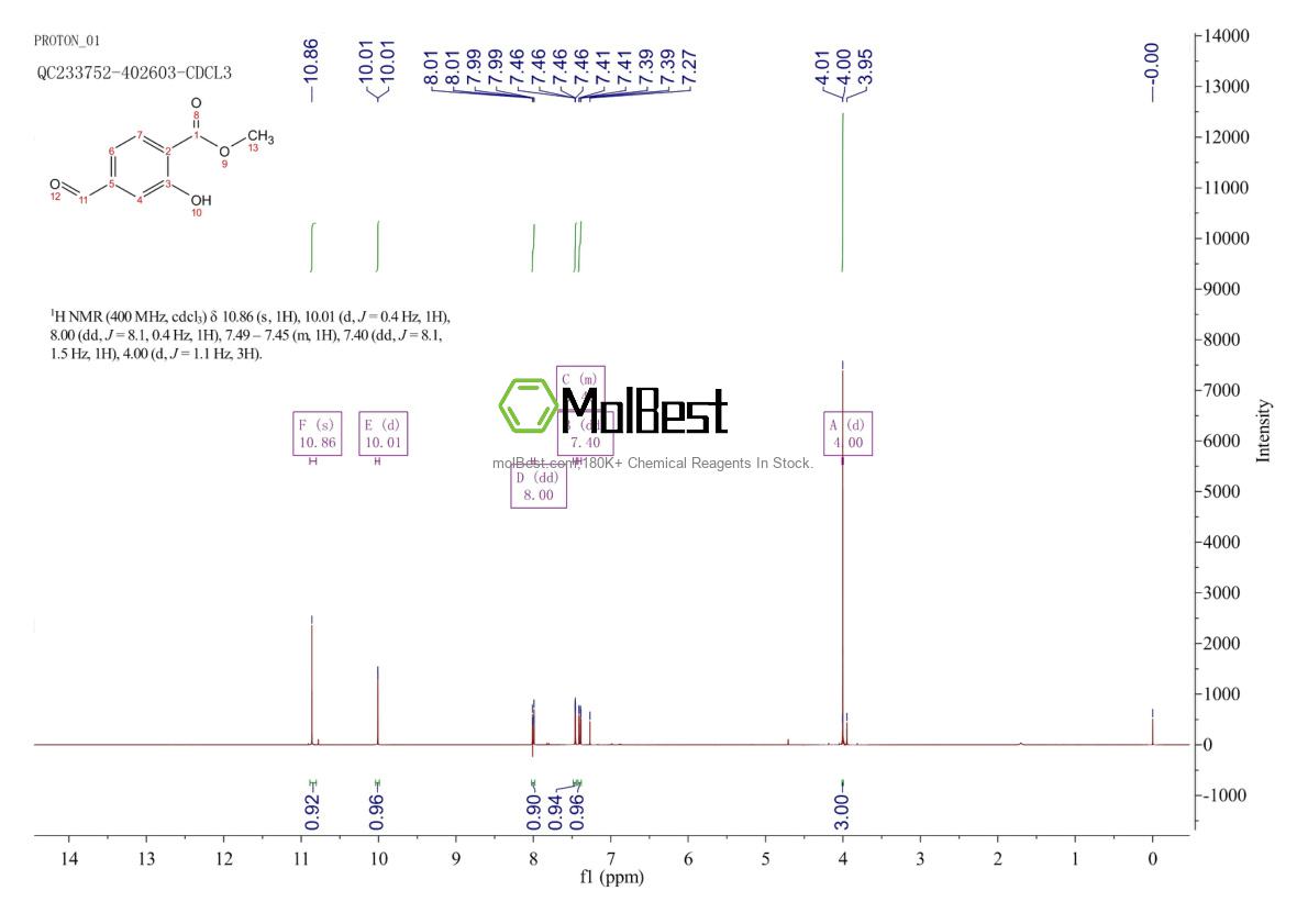 42137-51-9 fiziksel numune test spektrumu (NMR)