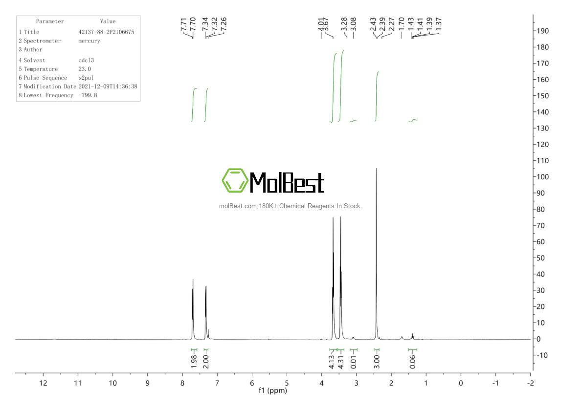 Physical sample testing spectrum (NMR) of 42137-88-2