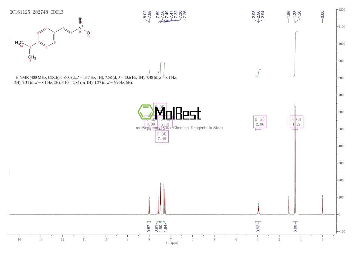 42139-37-7 fiziksel numune test spektrumu (NMR)