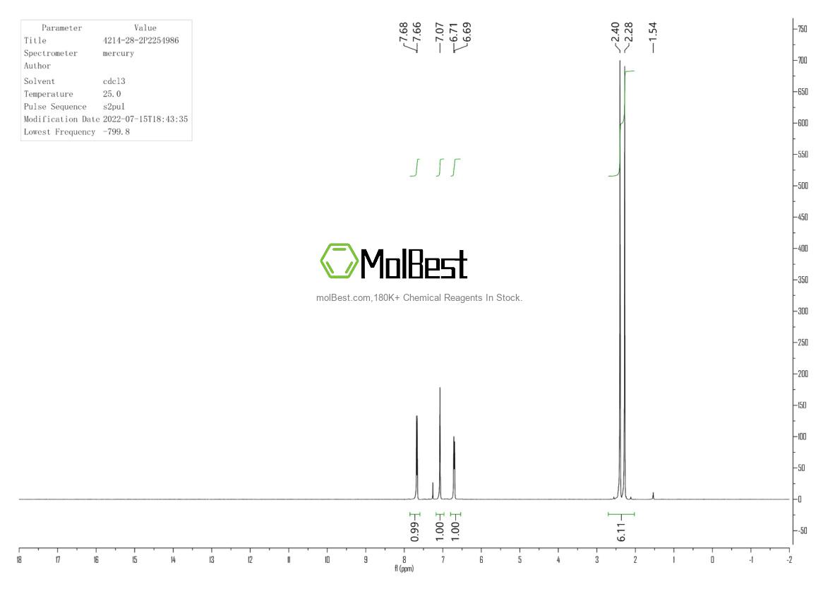 Physical sample testing spectrum (NMR) of 4214-28-2