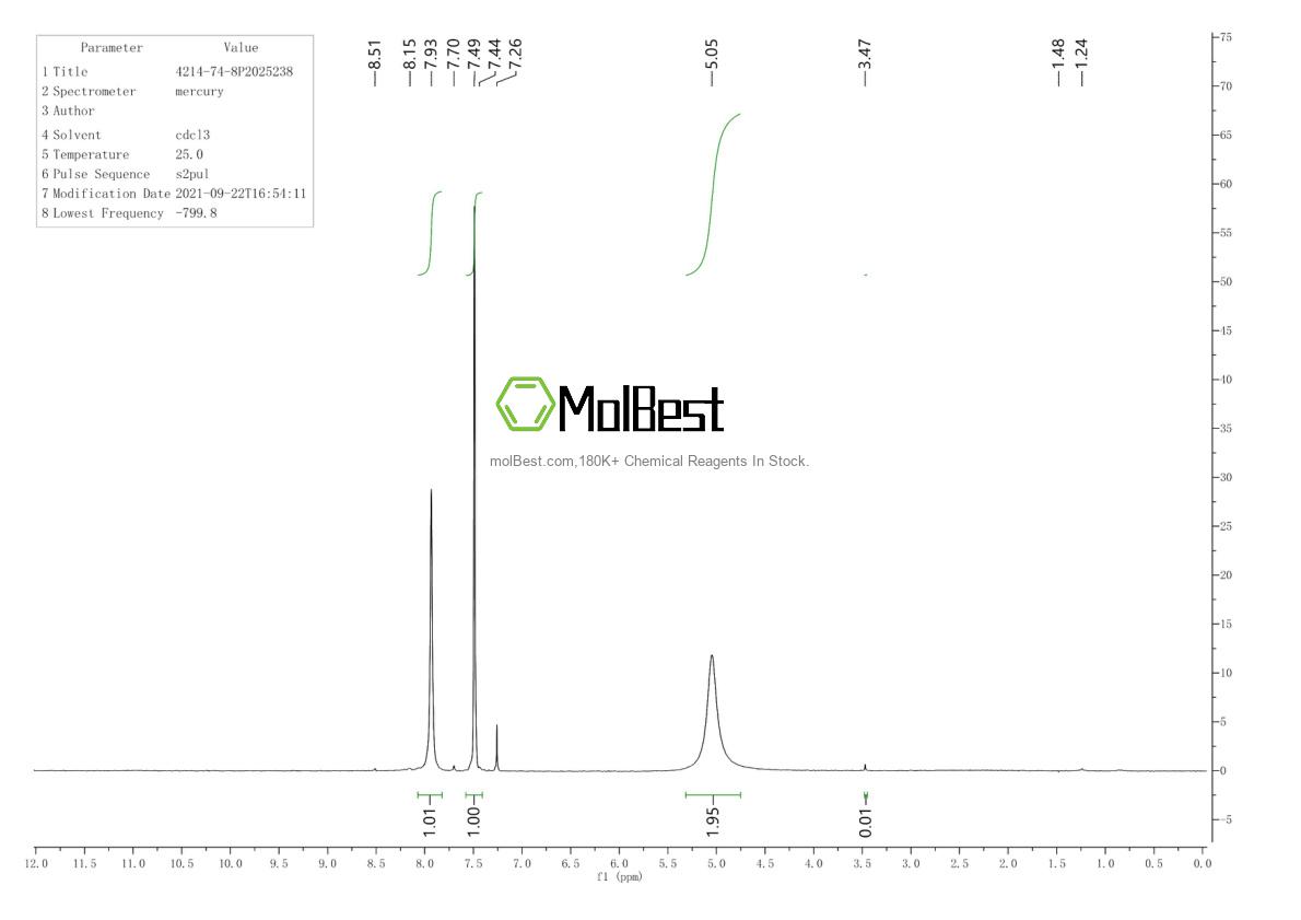 Physical sample testing spectrum (NMR) of 4214-74-8