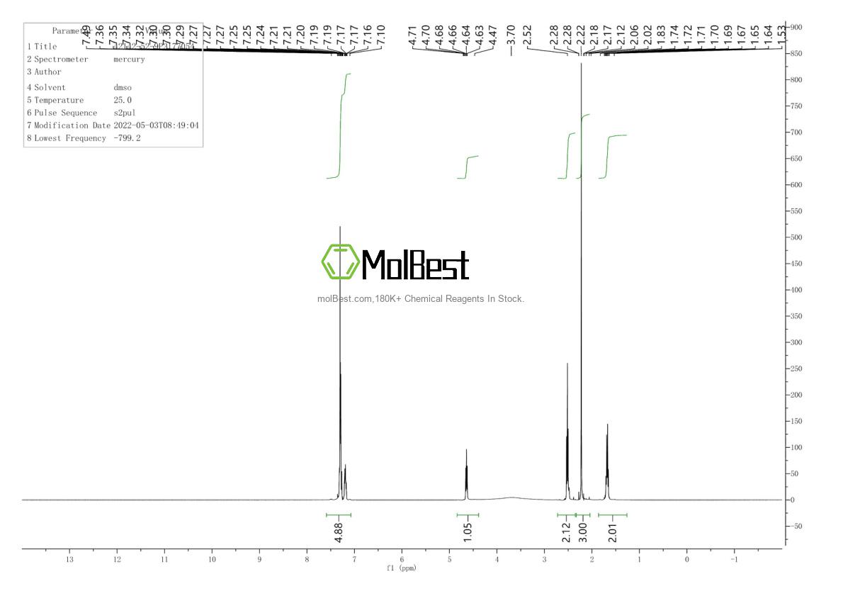 Physical sample testing spectrum (NMR) of 42142-52-9