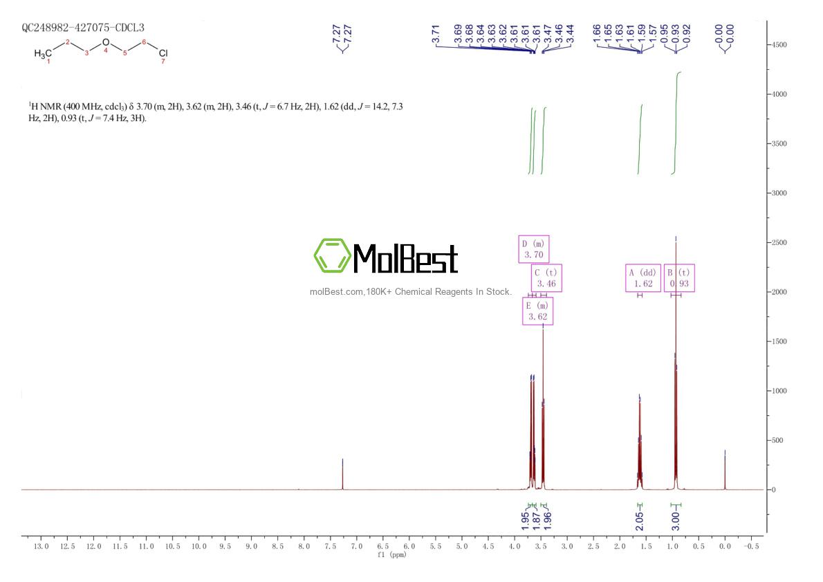 42149-74-6 fiziksel numune test spektrumu (NMR)