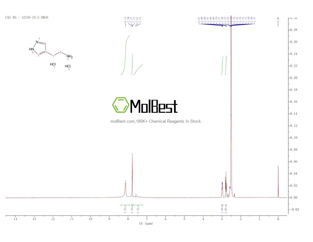 42150-24-3 fiziksel numune test spektrumu (NMR)