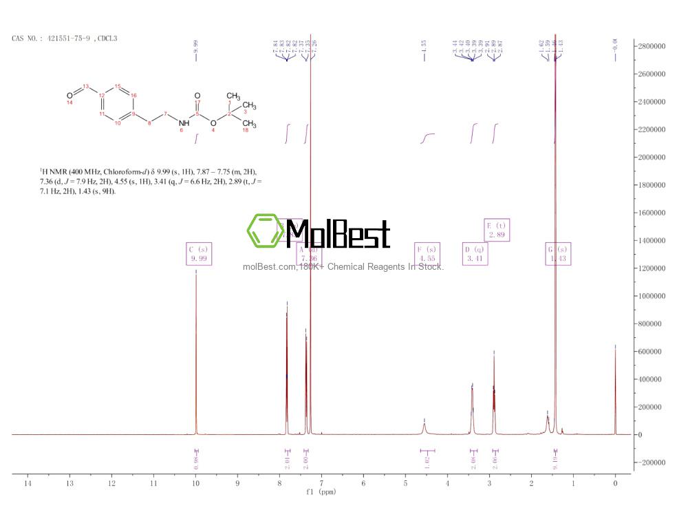 421551-75-9 fiziksel numune test spektrumu (NMR)