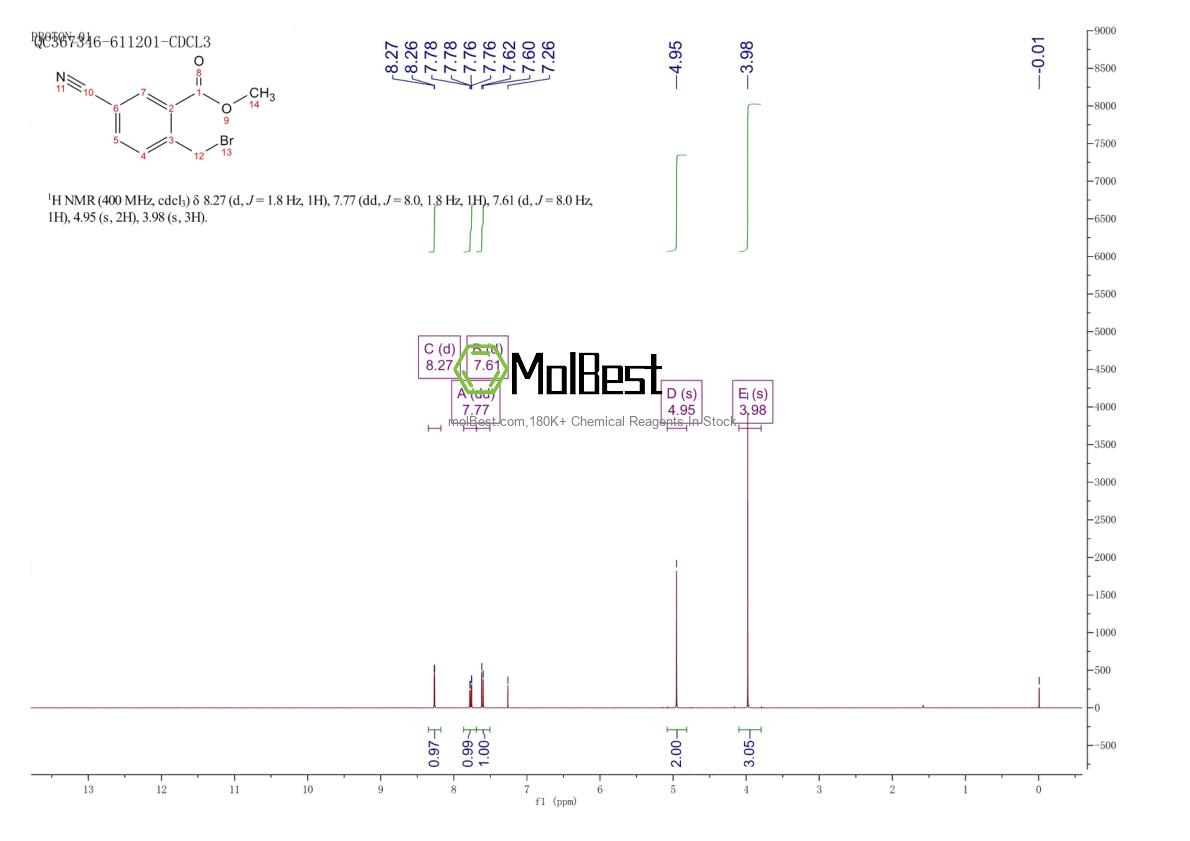 421551-82-8 fiziksel numune test spektrumu (NMR)